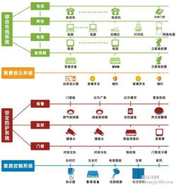 聯勝服務助?？谌蹼婍椖科焚|升級 海南專業弱電供應商選擇指南